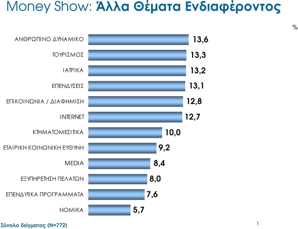 ΚΤΗΜΑΤΟΜΕΣΙ ΤΙ ΚΑ ΕΤΑΙΡΙΚΗ ΚΟΙΝΩΝΙΚΗ ΕΥΘΥΝΗ MEDIA ΕΞΥΠΗΡΕΤΗΣΗ ΠΕΛΑΤΩΝ ΕΠΕΝ