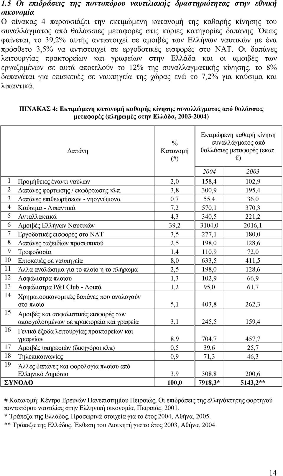 Οι δαπάνες λειτουργίας πρακτορείων και γραφείων στην Ελλάδα και οι αμοιβές των εργαζομένων σε αυτά αποτελούν το 12% της συναλλαγματικής κίνησης, το 8% δαπανάται για επισκευές σε ναυπηγεία της χώρας