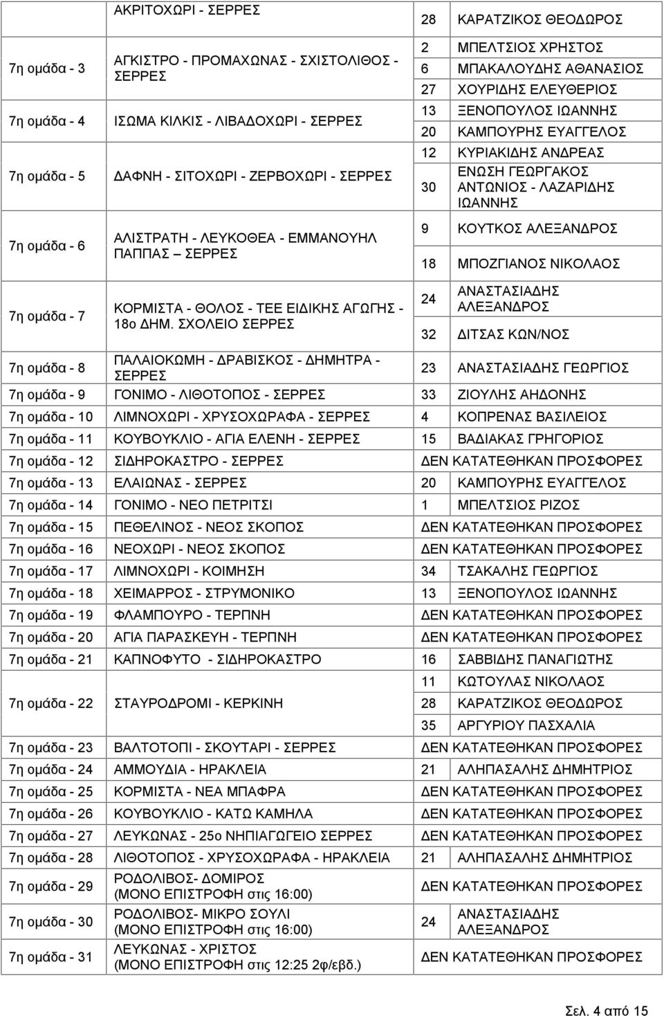 ΛΑΖΑΡΙΔΗΣ ΙΩΑΝΝΗΣ 9 ΚΟΥΤΚΟΣ ΑΛΕΞΑΝΔΡΟΣ 18 ΜΠΟΖΓΙΑΝΟΣ ΝΙΚΟΛΑΟΣ 7η ομάδα - 7 ΚΟΡΜΙΣΤΑ - ΘΟΛΟΣ - ΤΕΕ ΕΙΔΙΚΗΣ ΑΓΩΓΗΣ - 18ο ΔΗΜ.