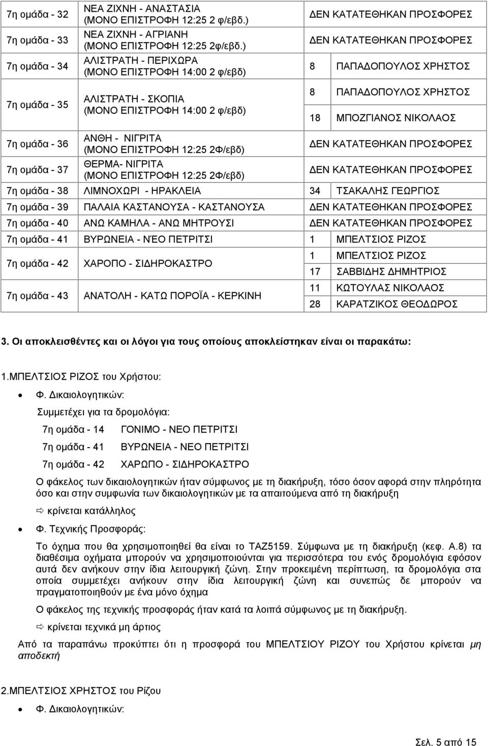 ΧΡΗΣΤΟΣ 18 ΜΠΟΖΓΙΑΝΟΣ ΝΙΚΟΛΑΟΣ 7η ομάδα - 36 7η ομάδα - 37 ΑΝΘΗ - ΝΙΓΡΙΤΑ (ΜΟΝΟ ΕΠΙΣΤΡΟΦΗ 12:25 2Φ/εβδ) ΘΕΡΜΑ- ΝΙΓΡΙΤΑ (ΜΟΝΟ ΕΠΙΣΤΡΟΦΗ 12:25 2Φ/εβδ) ΔΕΝ ΚΑΤΑΤΕΘΗΚΑΝ ΠΡΟΣΦΟΡΕΣ ΔΕΝ ΚΑΤΑΤΕΘΗΚΑΝ