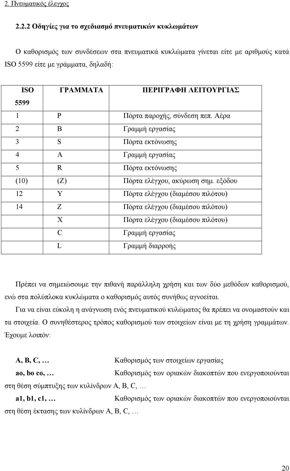 εξόδου 12 Y Πόρτα ελέγχου (διαμέσου πιλότου) 14 Z Πόρτα ελέγχου (διαμέσου πιλότου) X Πόρτα ελέγχου (διαμέσου πιλότου) C Γραμμή εργασίας L Γραμμή διαρροής Πρέπει να σημειώσουμε την πιθανή παράλληλη