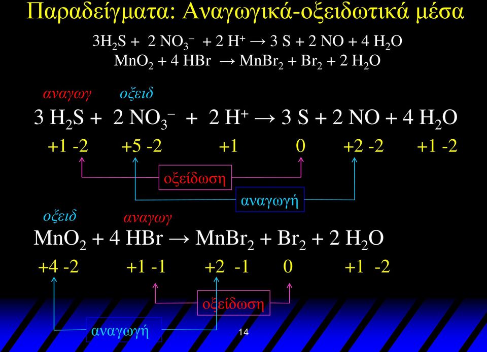 NO + 4 H 2 O MnO 2 + 4 HBr MnBr 2 + Br 2 + 2 H 2 O οξειδ αναγωγ οξείδωση