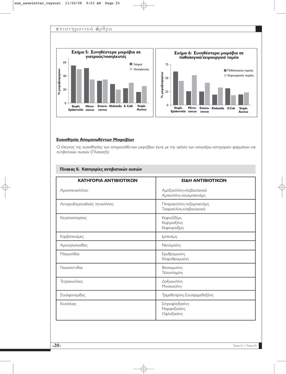 Epidermitis Micrococcus Enterococcus Micrococcus Enterococcus Klebsiella E.Coli Staph.