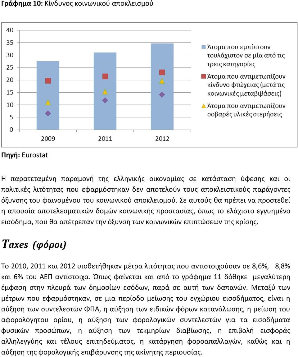 Σε αυτούς θα πρέπει να προστεθεί η απουσία αποτελεσματικών δομών κοινωνικής προστασίας, όπως το ελάχιστο εγγυημένο εισόδημα, που θα απέτρεπαν την όξυνση των κοινωνικών επιπτώσεων της κρίσης.