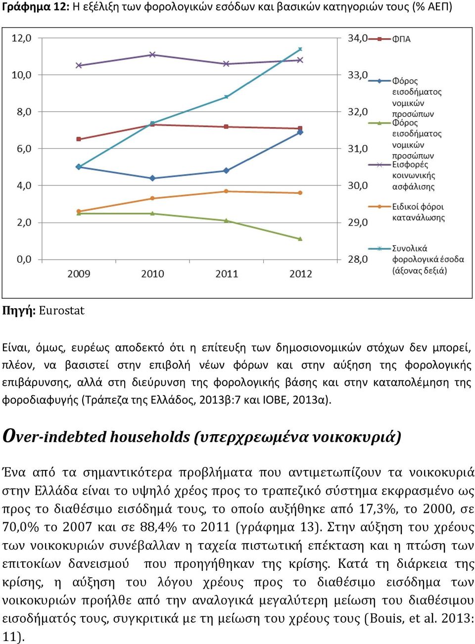 Over-indebted households (υπερχρεωμένα νοικοκυριά) Ένα από τα σημαντικότερα προβλήματα που αντιμετωπίζουν τα νοικοκυριά στην Ελλάδα είναι το υψηλό χρέος προς το τραπεζικό σύστημα εκφρασμένο ως προς