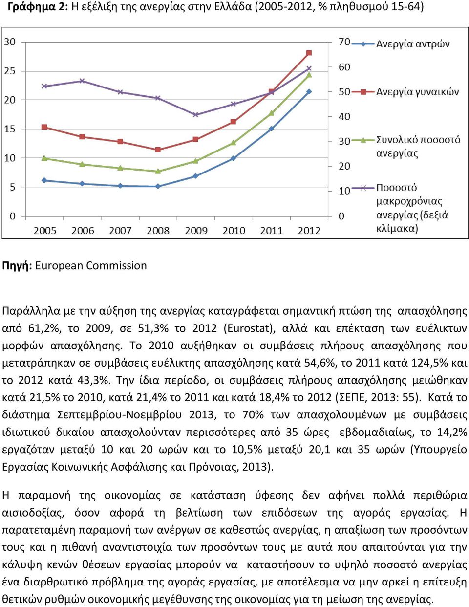 Το 2010 αυξήθηκαν οι συμβάσεις πλήρους απασχόλησης που μετατράπηκαν σε συμβάσεις ευέλικτης απασχόλησης κατά 54,6%, το 2011 κατά 124,5% και το 2012 κατά 43,3%.