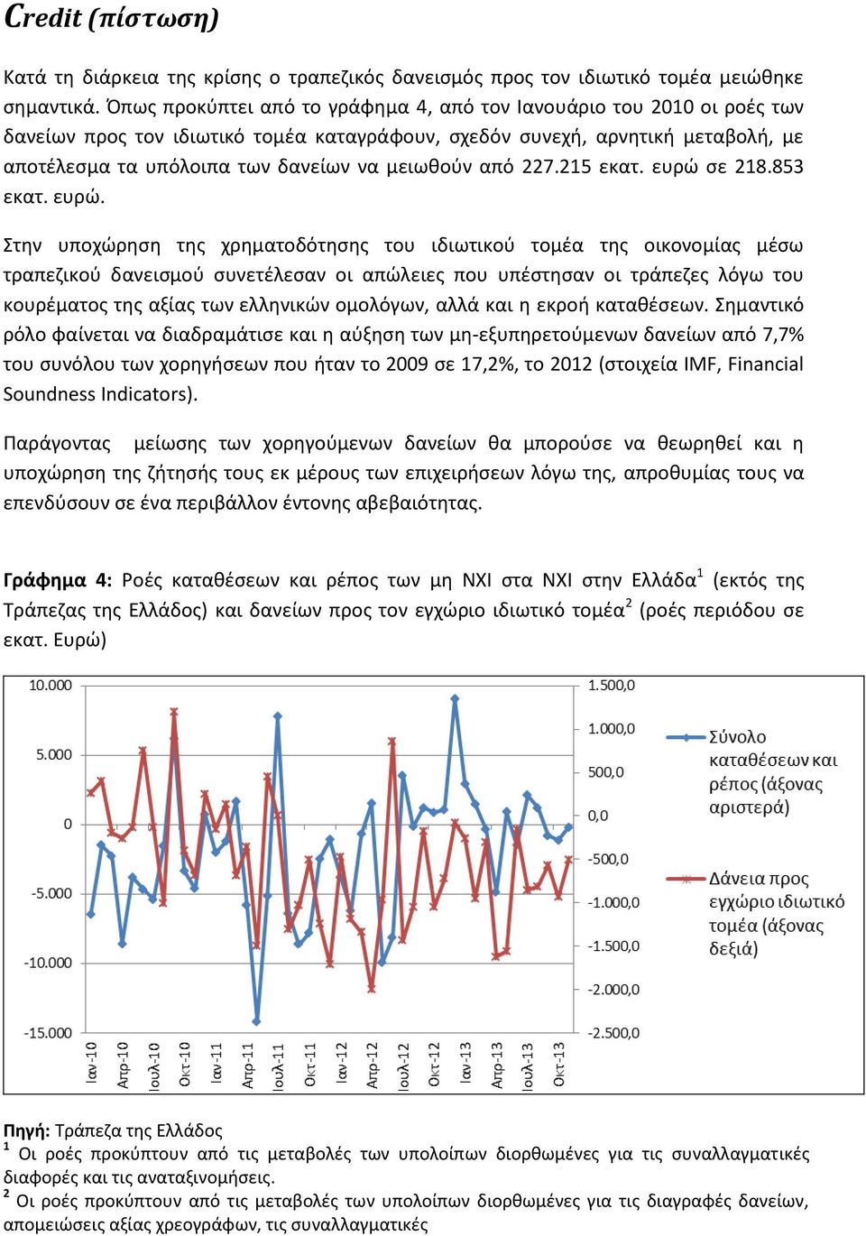 μειωθούν από 227.215 εκατ. ευρώ 