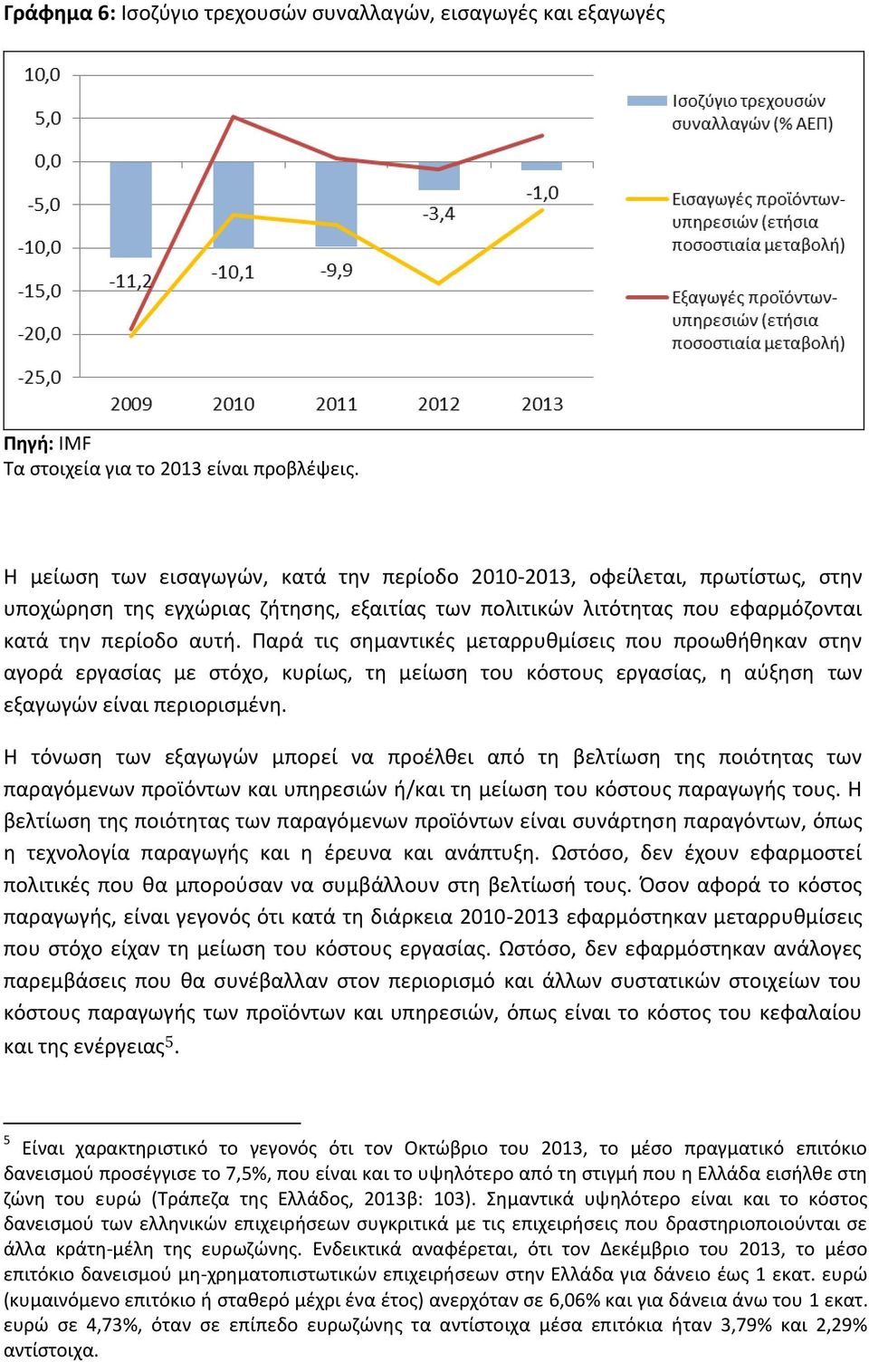 Παρά τις σημαντικές μεταρρυθμίσεις που προωθήθηκαν στην αγορά εργασίας με στόχο, κυρίως, τη μείωση του κόστους εργασίας, η αύξηση των εξαγωγών είναι περιορισμένη.