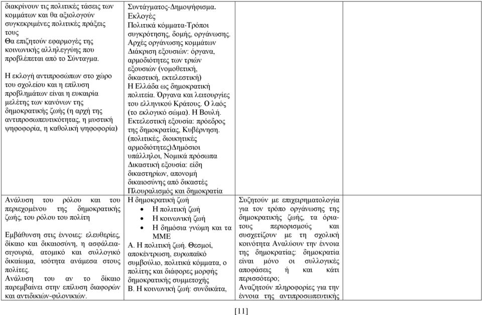 ψηφοφορία) Ανάλυση του ρόλου και του περιεχομένου της δημοκρατικής ζωής, του ρόλου του πολίτη Εμβάθυνση στις έννοιες: ελευθερίες, δίκαιο και δικαιοσύνη, η ασφάλειασιγουριά, ατομικό και συλλογικό