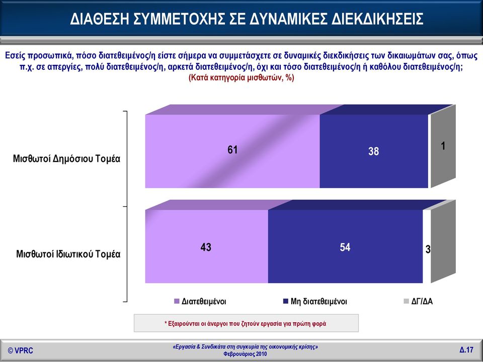 σε απεργίες, πολύ διατεθειμένος/η, αρκετά διατεθειμένος/η, όχι και τόσο διατεθειμένος/η ή καθόλου διατεθειμένος/η;