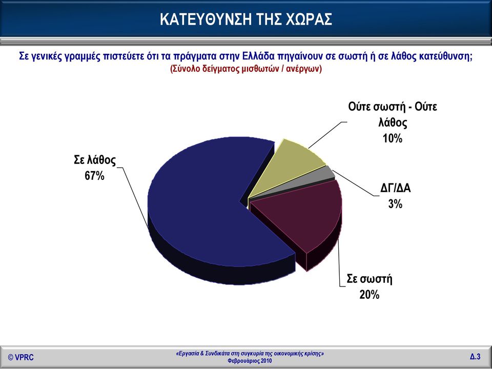 κατεύθυνση; (Σύνολο δείγματος μισθωτών / ανέργων) Σε