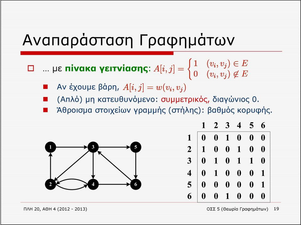 διαγώνιος 0.