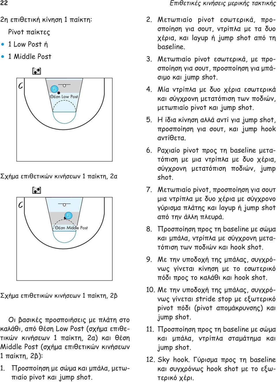 Προσποίηση με σώμα και μπάλα, μετωπιαίο pivot και jump shot. 2. Μετωπιαίο pivot εσωτερικά, προσποίηση για σουτ, ντρίπλα με τα δυο χέρια, και layup ή jump shot από τη baseline. 3.