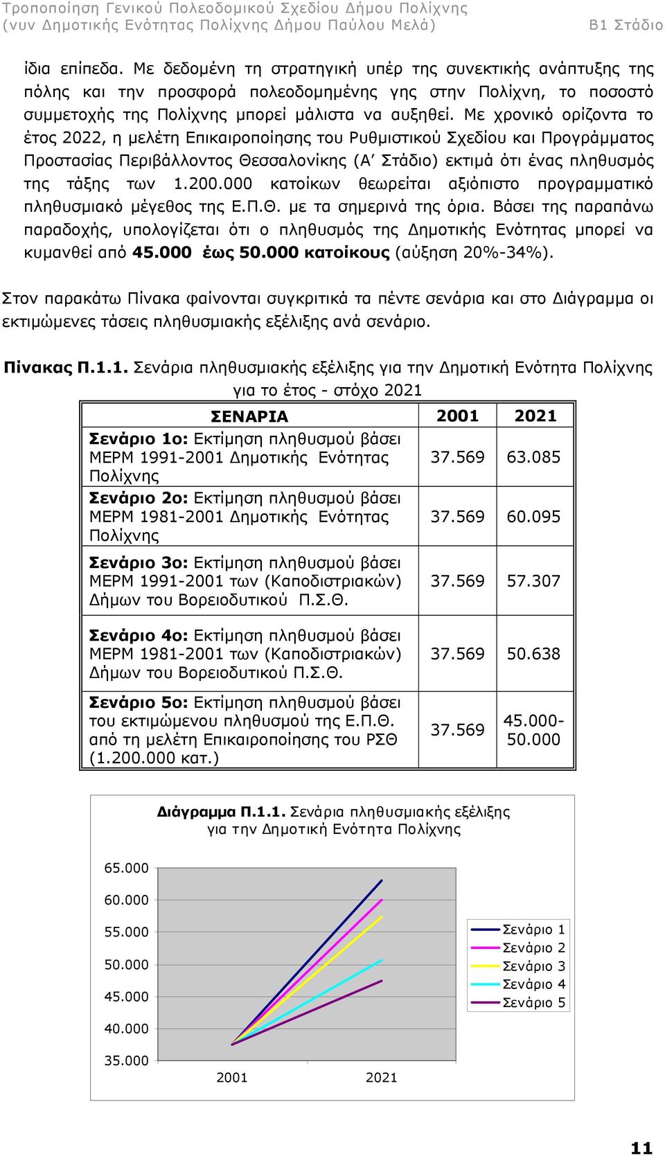 000 κατοίκων θεωρείται αξιόπιστο προγραµµατικό πληθυσµιακό µέγεθος της Ε.Π.Θ. µε τα σηµερινά της όρια.