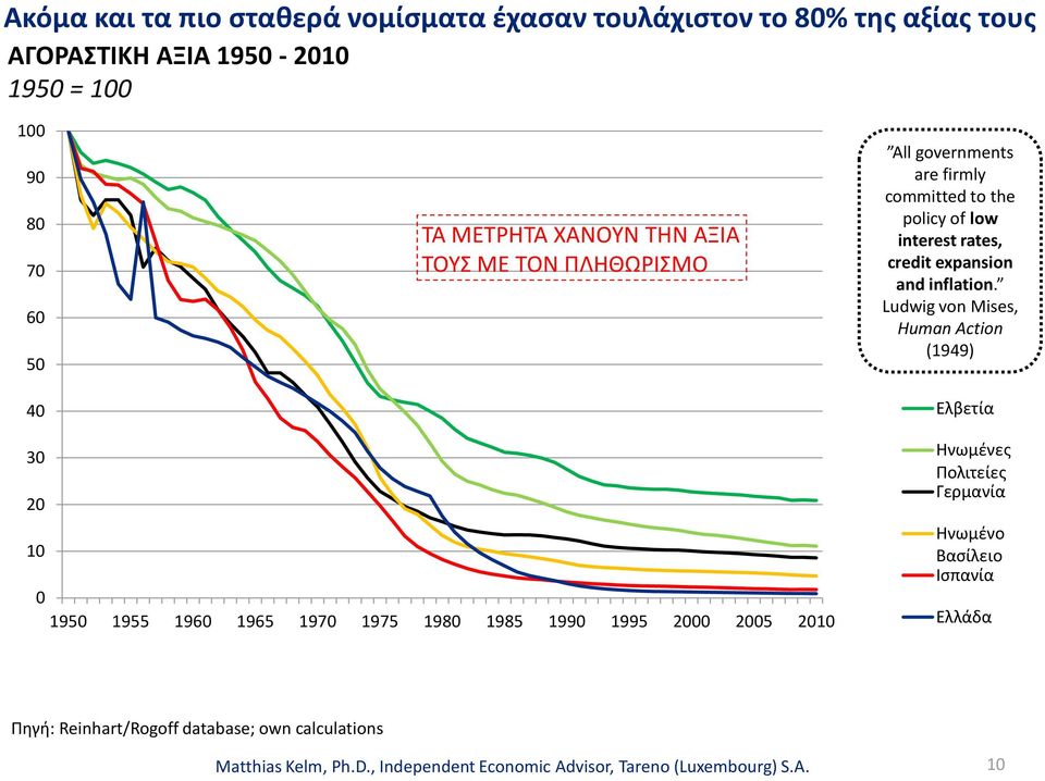 credit expansion and inflation.