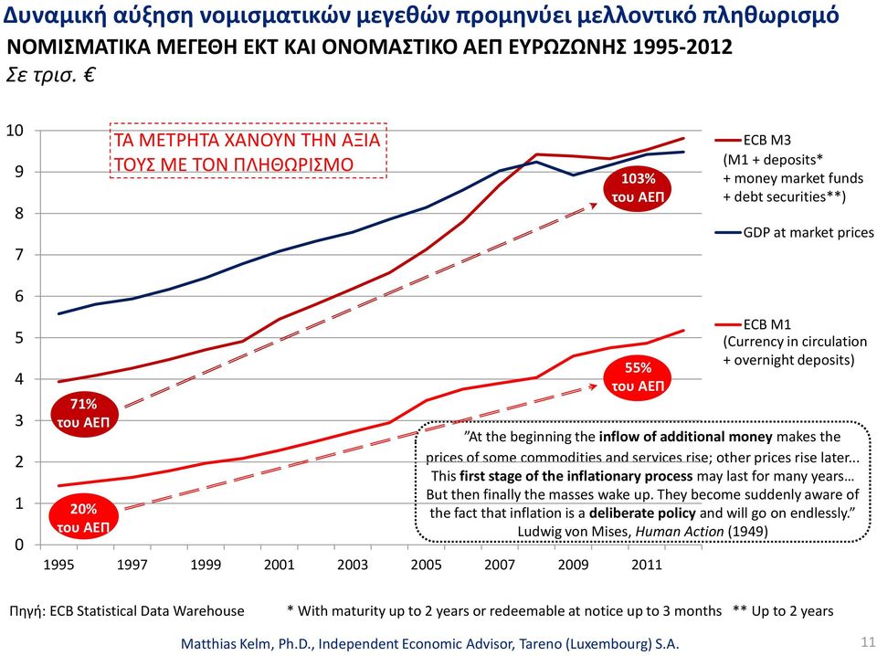 του ΑΕΠ At the beginning the inflow of additional money makes the prices of some commodities and services rise; other prices rise later.