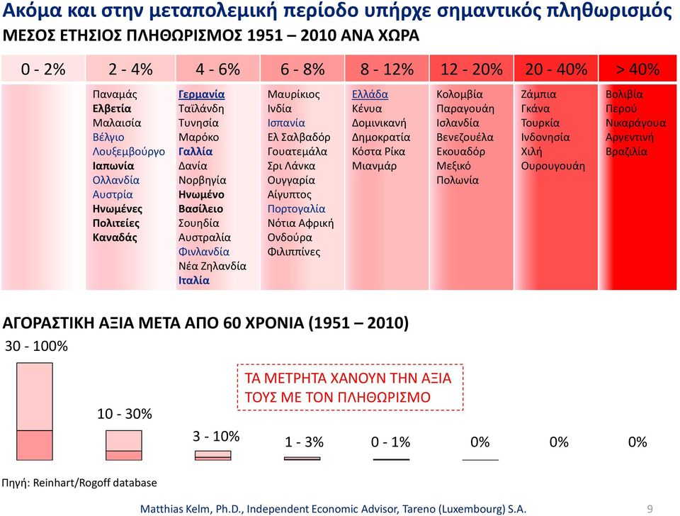 Ινδία Ισπανία Ελ Σαλβαδόρ Γουατεμάλα Σρι Λάνκα Ουγγαρία Αίγυπτος Πορτογαλία Νότια Αφρική Ονδούρα Φιλιππίνες Ελλάδα Κένυα Δομινικανή Δημοκρατία Κόστα Ρίκα Μιανμάρ ΑΓΟΡΑΣΤΙΚΗ ΑΞΙΑ ΜΕΤΑ ΑΠΟ 60 ΧΡΟΝΙΑ