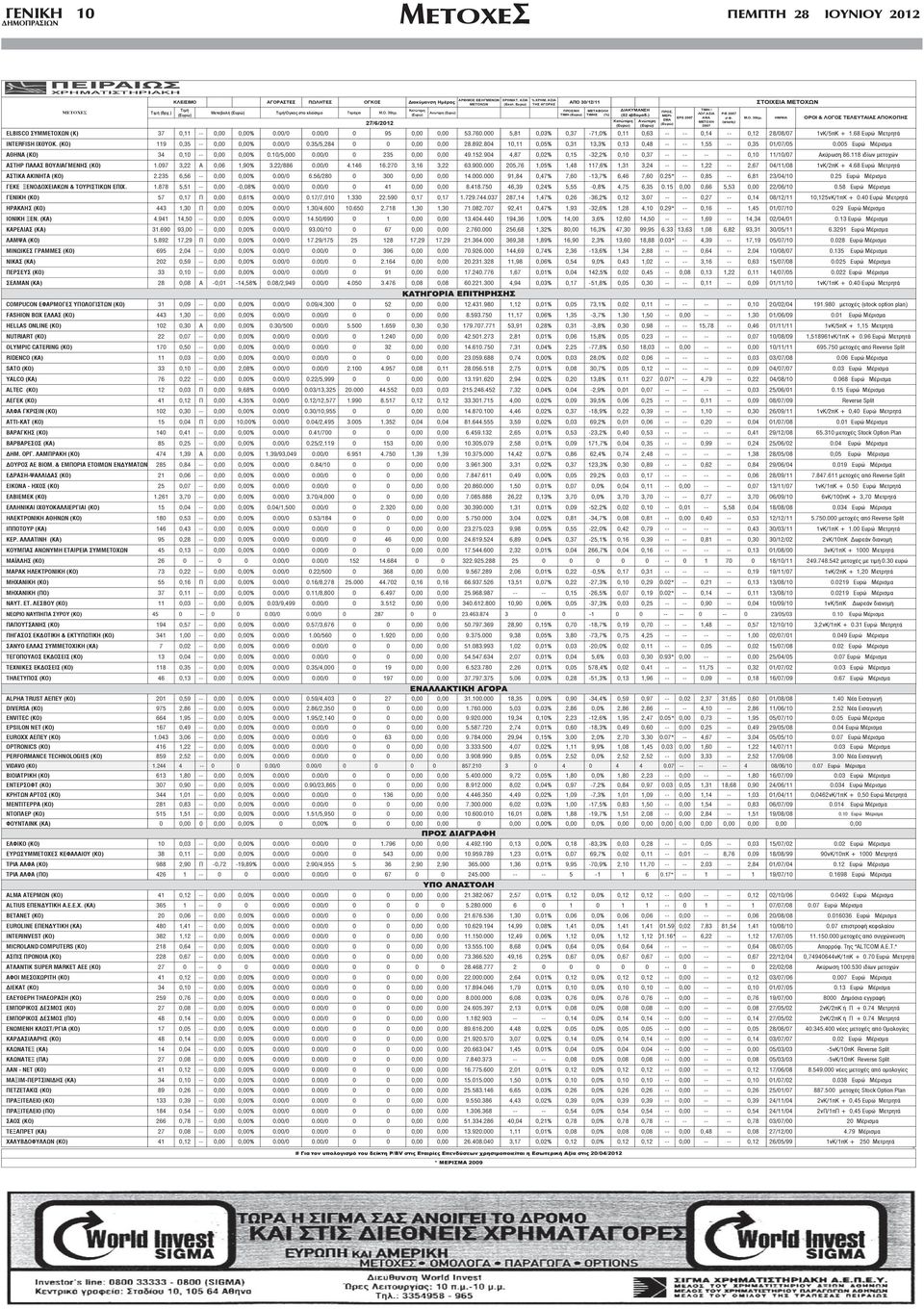 804 10,11 0,05% 0,31 13,3% 0,13 0,48 -- -- 1,55 -- 0,35 01/07/05 0.005 ( ) 34 0,10 -- 0,00 0,00% 0.10/5,000 0.00/0 0 235 0,00 0,00 49.152.