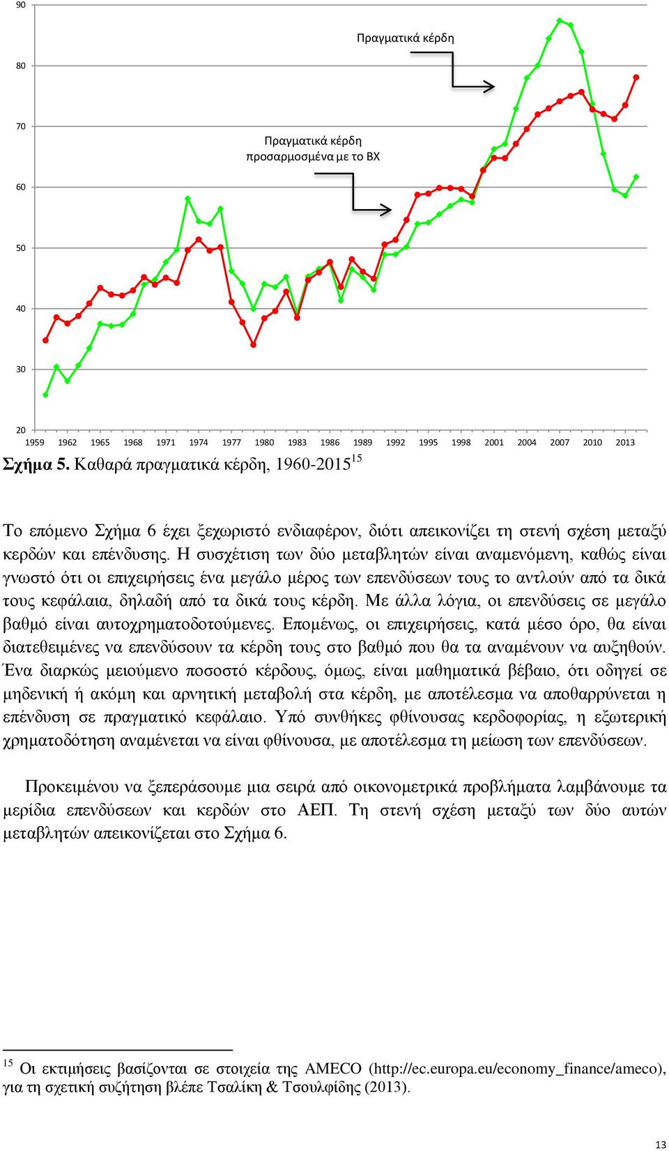 Η συσχέτιση των δύο μεταβλητών είναι αναμενόμενη, καθώς είναι γνωστό ότι οι επιχειρήσεις ένα μεγάλο μέρος των επενδύσεων τους το αντλούν από τα δικά τους κεφάλαια, δηλαδή από τα δικά τους κέρδη.