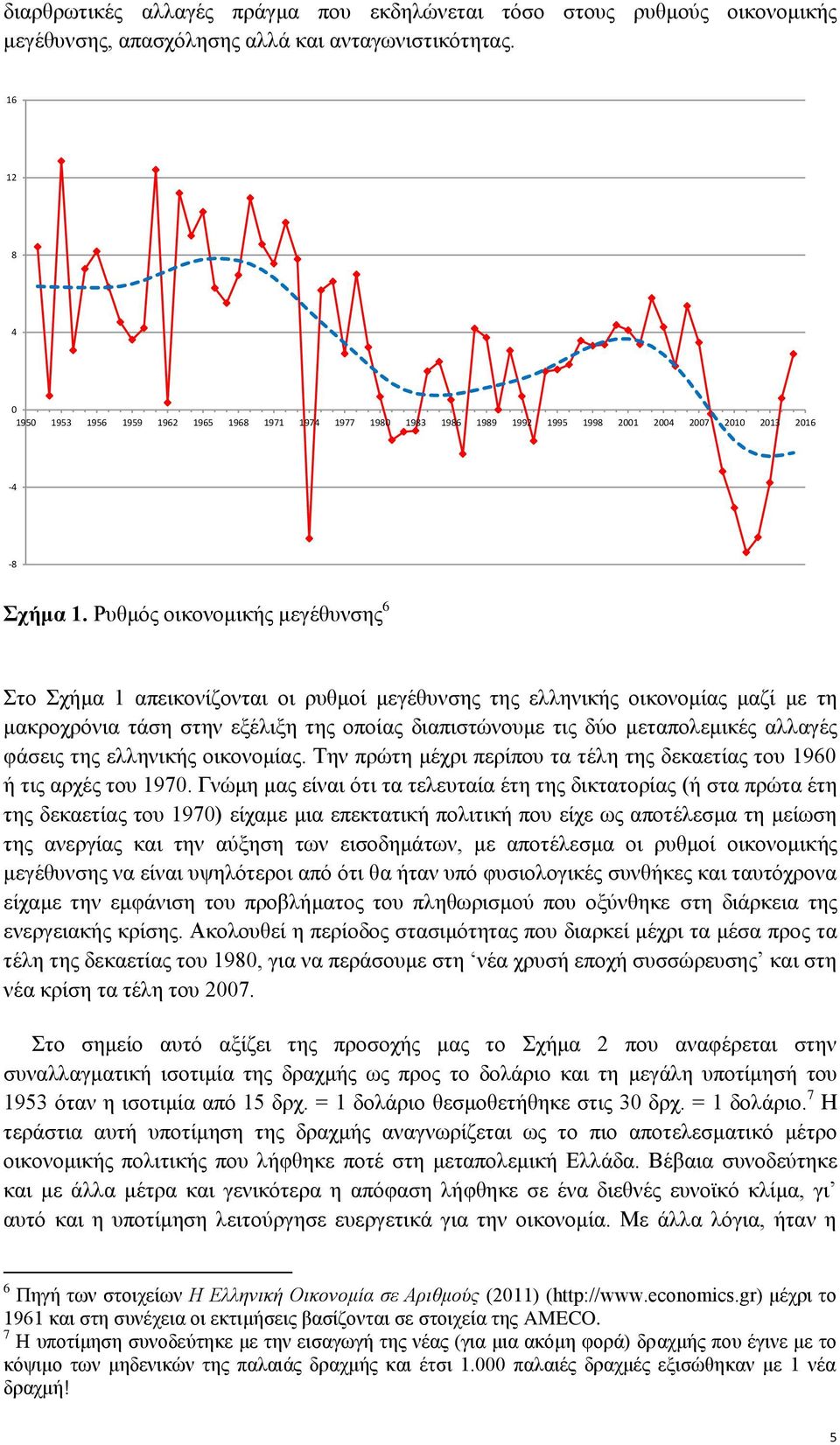 Ρυθμός οικονομικής μεγέθυνσης 6 Στο Σχήμα 1 απεικονίζονται οι ρυθμοί μεγέθυνσης της ελληνικής οικονομίας μαζί με τη μακροχρόνια τάση στην εξέλιξη της οποίας διαπιστώνουμε τις δύο μεταπολεμικές