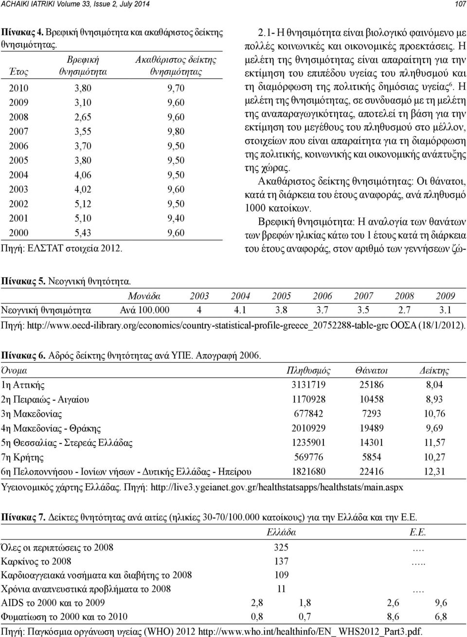 5,10 9,40 2000 5,43 9,60 Πηγή: ΕΛΣΤΑΤ στοιχεία 2012. 2.1- Η θνησιμότητα είναι βιολογικό φαινόμενο με πολλές κοινωνικές και οικονομικές προεκτάσεις.