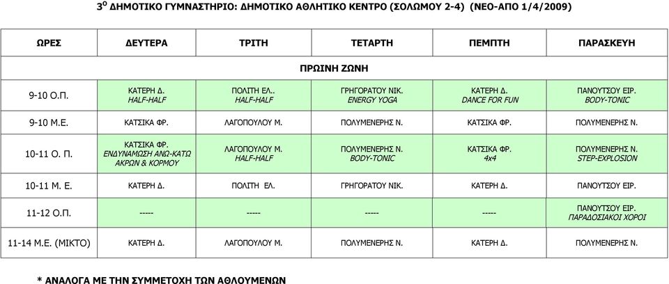 Π. ΚΑΤΣΙΚΑ ΦΡ. ΠΟΛΥΜΕΝΕΡΗΣ Ν. ΚΑΤΣΙΚΑ ΦΡ. ΠΟΛΥΜΕΝΕΡΗΣ Ν. STEΡ-EXPLOSION 10-11 Μ. Ε. 11-12 Ο.