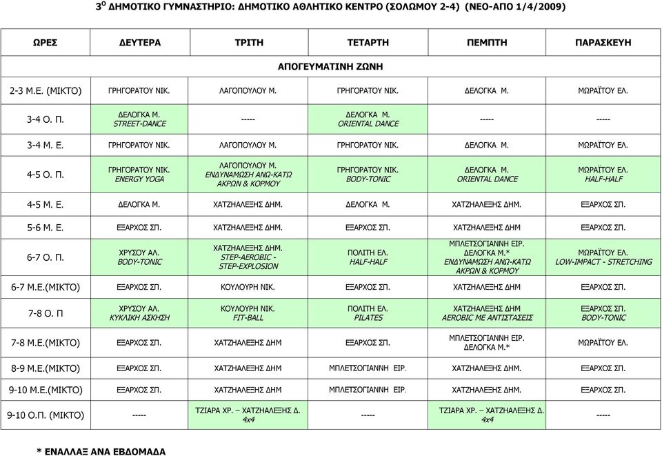Ε.(ΜΙΚΤΟ) ΕΞΑΡΧΟΣ ΣΠ. ΚΟΥΛΟΥΡΗ ΝΙΚ. ΕΞΑΡΧΟΣ ΣΠ. ΧΑΤΖΗΑΛΕΞΗΣ ΔΗΜ ΕΞΑΡΧΟΣ ΣΠ. 7-8 Ο. Π ΧΡΥΣΟΥ ΑΛ. ΚΥΚΛΙΚΗ ΑΣΚΗΣΗ ΚΟΥΛΟΥΡΗ ΝΙΚ. PILATES ΧΑΤΖΗΑΛΕΞΗΣ ΔΗΜ AEROBIC ΜΕ ΑΝΤΙΣΤΑΣΕΙΣ ΕΞΑΡΧΟΣ ΣΠ. 7-8 Μ.Ε.(ΜΙΚΤΟ) ΕΞΑΡΧΟΣ ΣΠ. ΧΑΤΖΗΑΛΕΞΗΣ ΔΗΜ ΕΞΑΡΧΟΣ ΣΠ. ΜΠΛΕΤΣΟΓΙΑΝΝΗ ΕΙΡ.