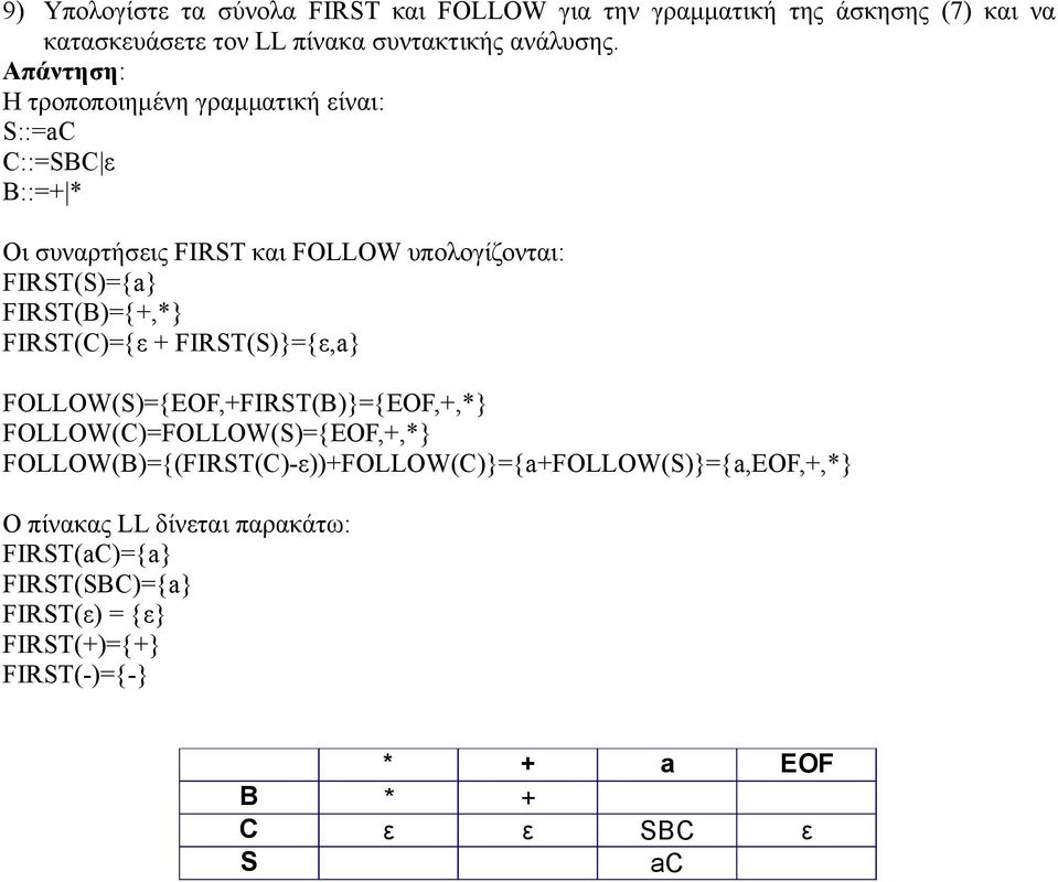 H τροποποιημένη γραμματική είναι: ::=C C::=C ε ::=+ * Οι συναρτήσεις FIRT και FOLLOW υπολογίζονται: FIRT()={} FIRT()={+,*}