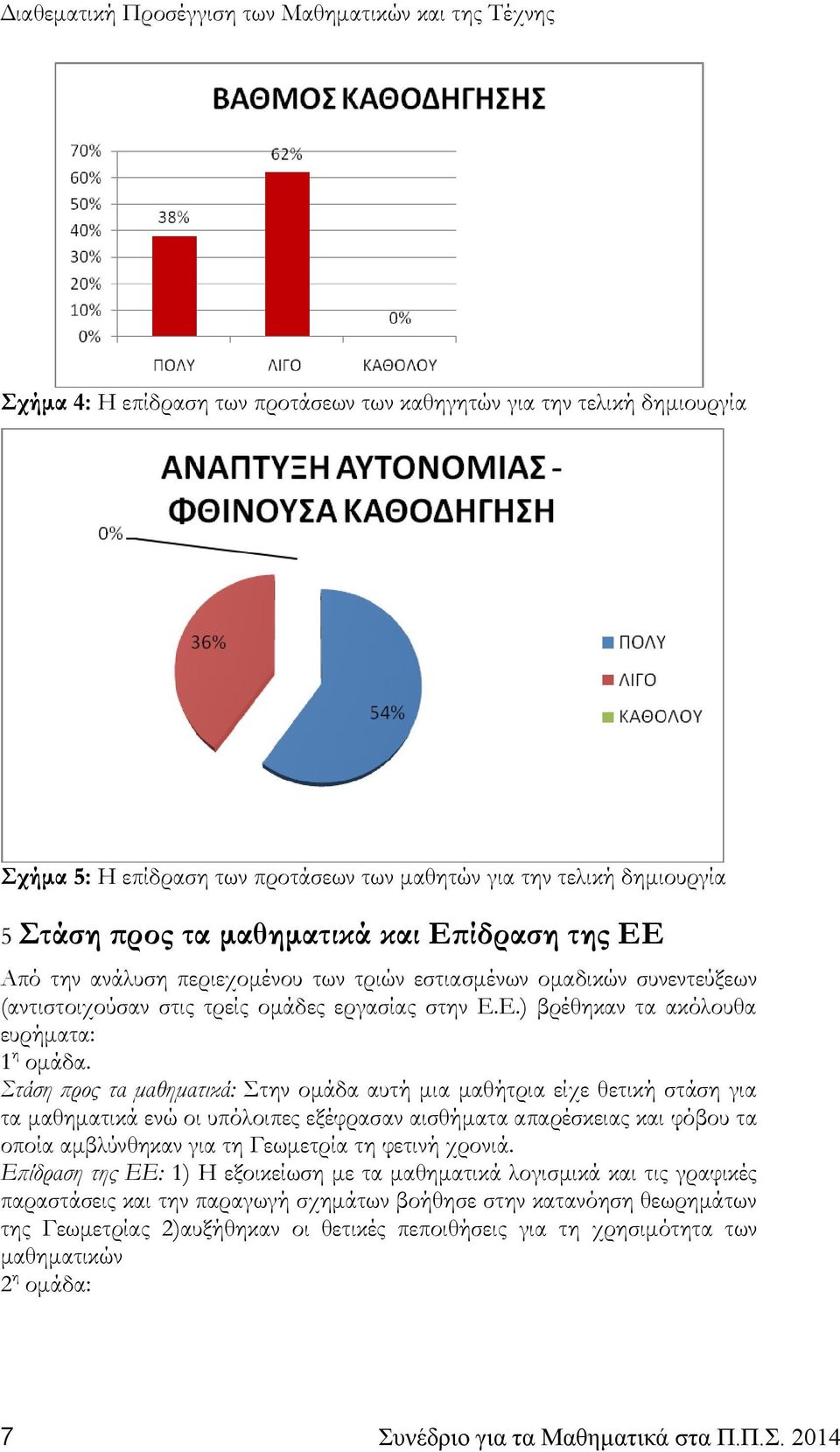 Στάση προς τα μαθηματικά: Στην ομάδα αυτή μια μαθήτρια είχε θετική στάση για τα μαθηματικά ενώ οι υπόλοιπες εξέφρασαν αισθήματα απαρέσκειας και φόβου τα οποία αμβλύνθηκαν για τη Γεωμετρία τη φετινή