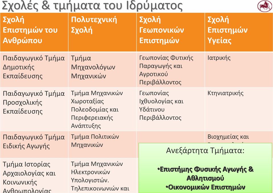 Πολεοδομίας και Περιφερειακής Ανάπτυξης Τμήμα Πολιτικών Μηχανικών Τμήμα Μηχανικών Ηλεκτρονικών Υπολογιστών.