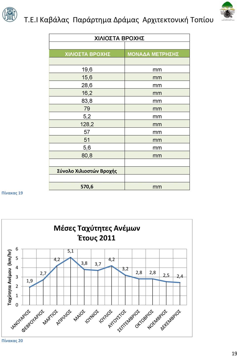 ΜΕΤΡΗΣΗΣ 19,6 mm 15,6 mm 28,6 mm 16,2 mm 83,8 mm 79 mm 5,2 mm 128,2 mm 57 mm 51 mm 5,6 mm