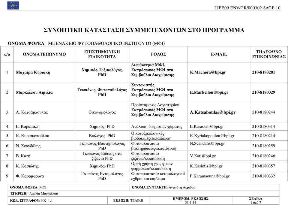 gr 210-8180329 3 Α. Κατσάμπουλας Οικονομολόγος Προϊστάμενος Λογιστηρίου Εκπρόσωπος ΜΦΙ στο Συμβούλιο Διαχείρισης A.Katsaboulas@bpi.gr 210-8180244 4 E.