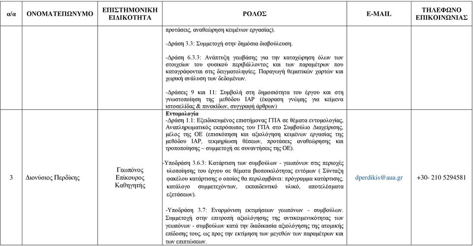 Παραγωγή θεματικών χαρτών και χωρική ανάλυση των δεδομένων.