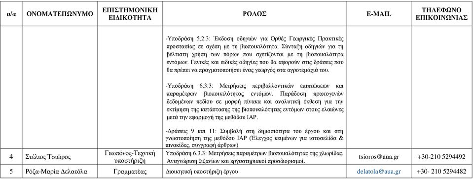 Γενικές και ειδικές οδηγίες που θα αφορούν στις δράσεις που θα πρέπει να πραγματοποιήσει ένας γεωργός στα αγροτεμάχιά του. -Υποδράση 6.3.