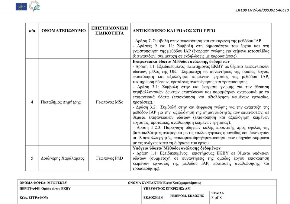 Επιφανειακά ύδατα/ Μέθοδοι ανάλυσης δεδομένων - Δράση 1.1: Εξειδικευμένος επιστήμονας ΕΚΒΥ σε θέματα επιφανειακών υδάτων, μέλος της ΟΕ.