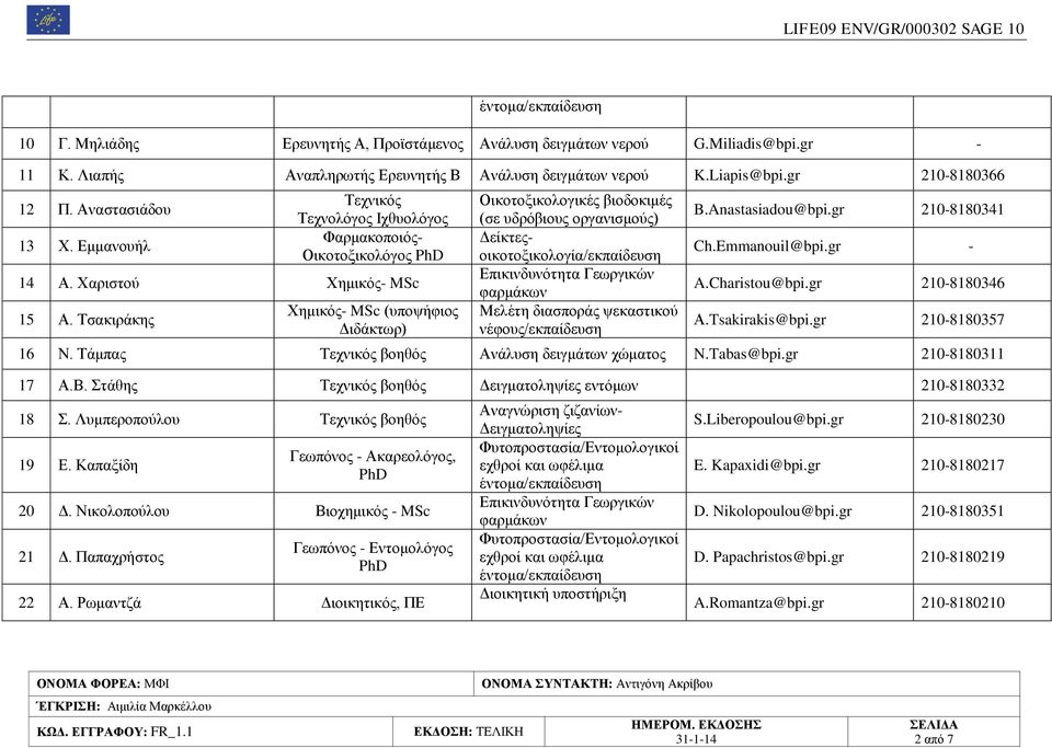 Τσακιράκης Χημικός- MSc (υποψήφιος Διδάκτωρ) Οικοτοξικολογικές βιοδοκιμές (σε υδρόβιους οργανισμούς) Δείκτεςοικοτοξικολογία/εκπαίδευση Επικινδυνότητα Γεωργικών φαρμάκων Μελέτη διασποράς ψεκαστικού