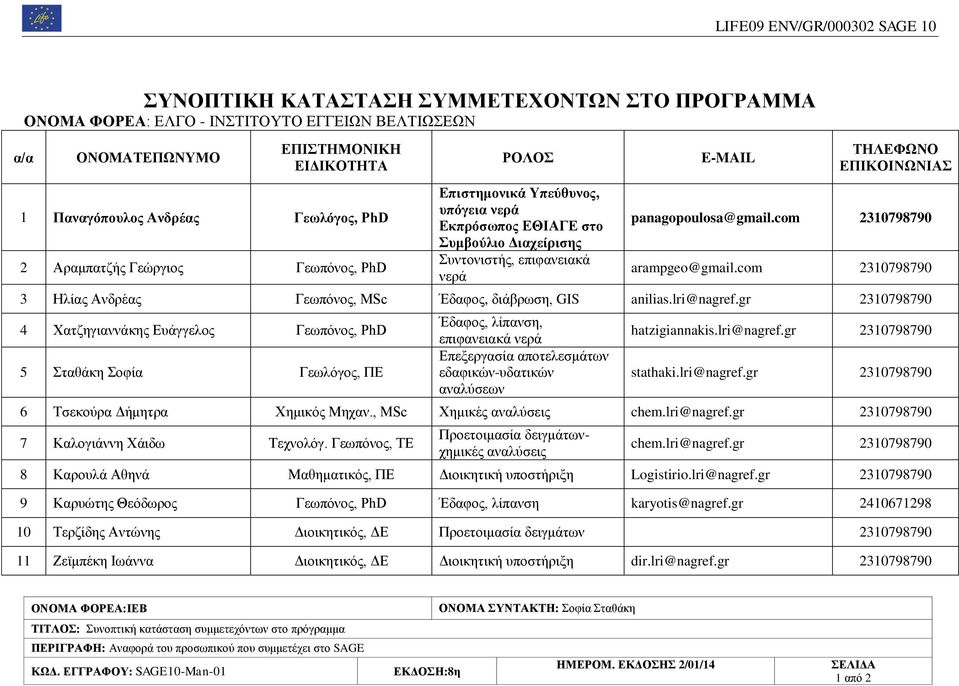 com 2310798790 3 Ηλίας Ανδρέας Γεωπόνος, MSc Έδαφος, διάβρωση, GIS anilias.lri@nagref.