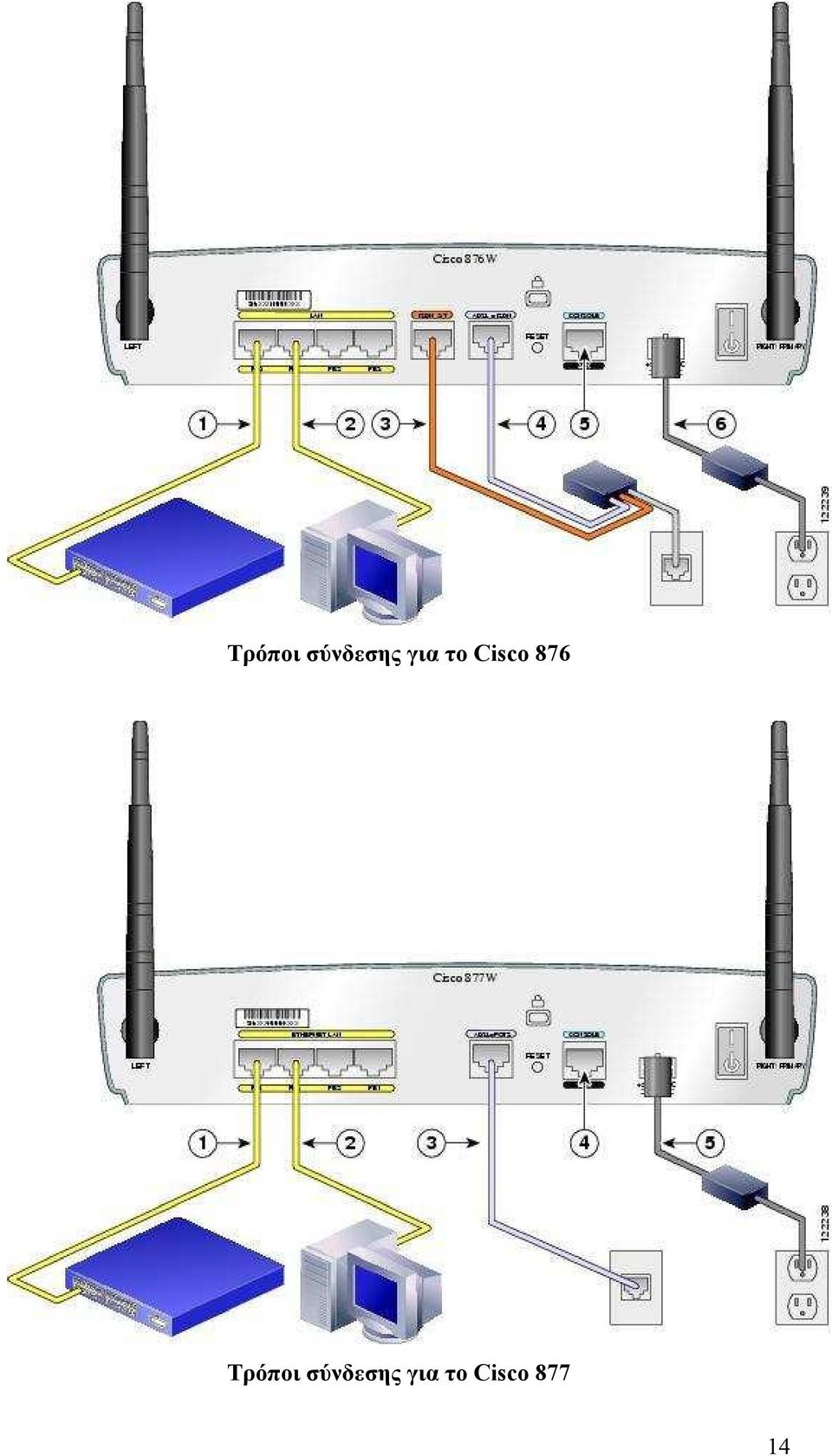 για το Cisco 877