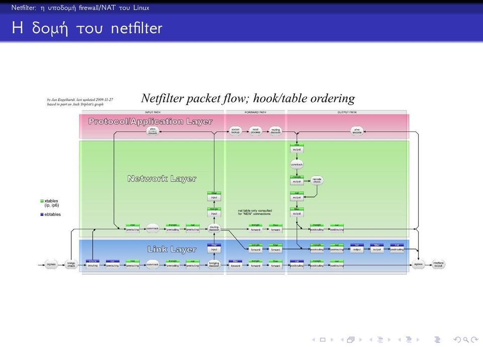 firewall/nat