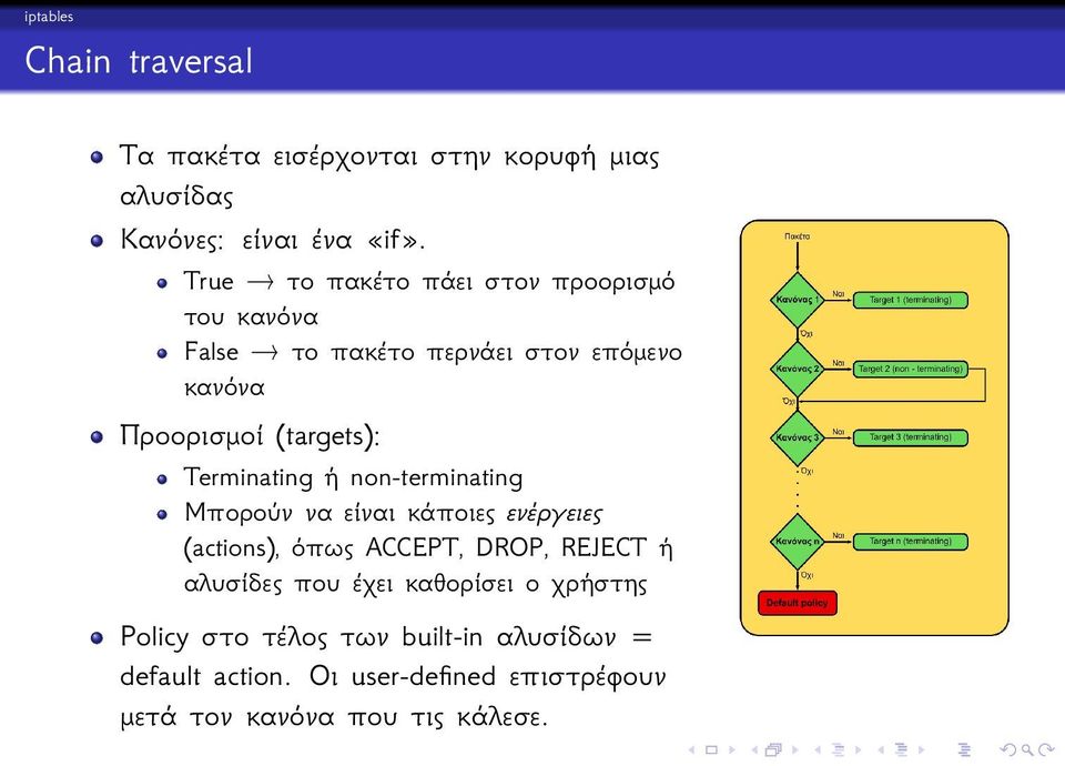 Terminating ή non-terminating Μπορούν να είναι κάποιες ενέργειες (actions), όπως ACCEPT, DROP, REJECT ή αλυσίδες που