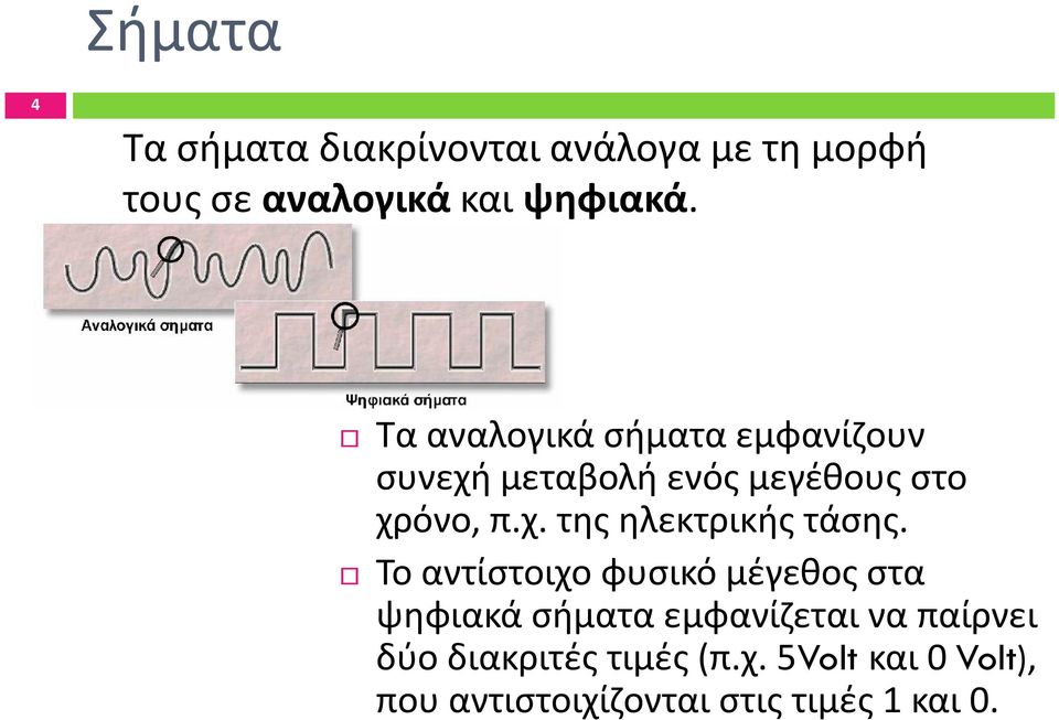 Το αντίστοιχο φυσικό μέγεθος στα ψηφιακά σήματα εμφανίζεται να παίρνει δύο διακριτές