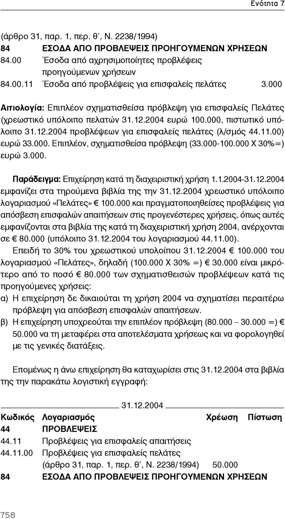 11.00) ευρώ 33.000. Επιπλέον, σχηματισθείσα πρόβλεψη (33.000-100.000 X 30%=) ευρώ 3.000. Παράδειγμα: Επιχείρηση κατά τη διαχειριστική χρήση 1.1.2004-31.12.