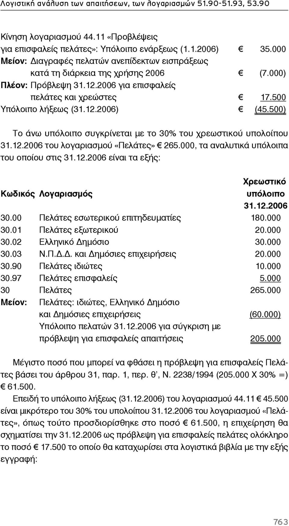 500) Το άνω υπόλοιπο συγκρίνεται με το 30% του χρεωστικού υπολοίπου 31.12.2006 του λογαριασμού «Πελάτες» 265.000, τα αναλυτικά υπόλοιπα του οποίου στις 31.12.2006 είναι τα εξής: Χρεωστικό Κωδικός Λογαριασμός υπόλοιπο 31.