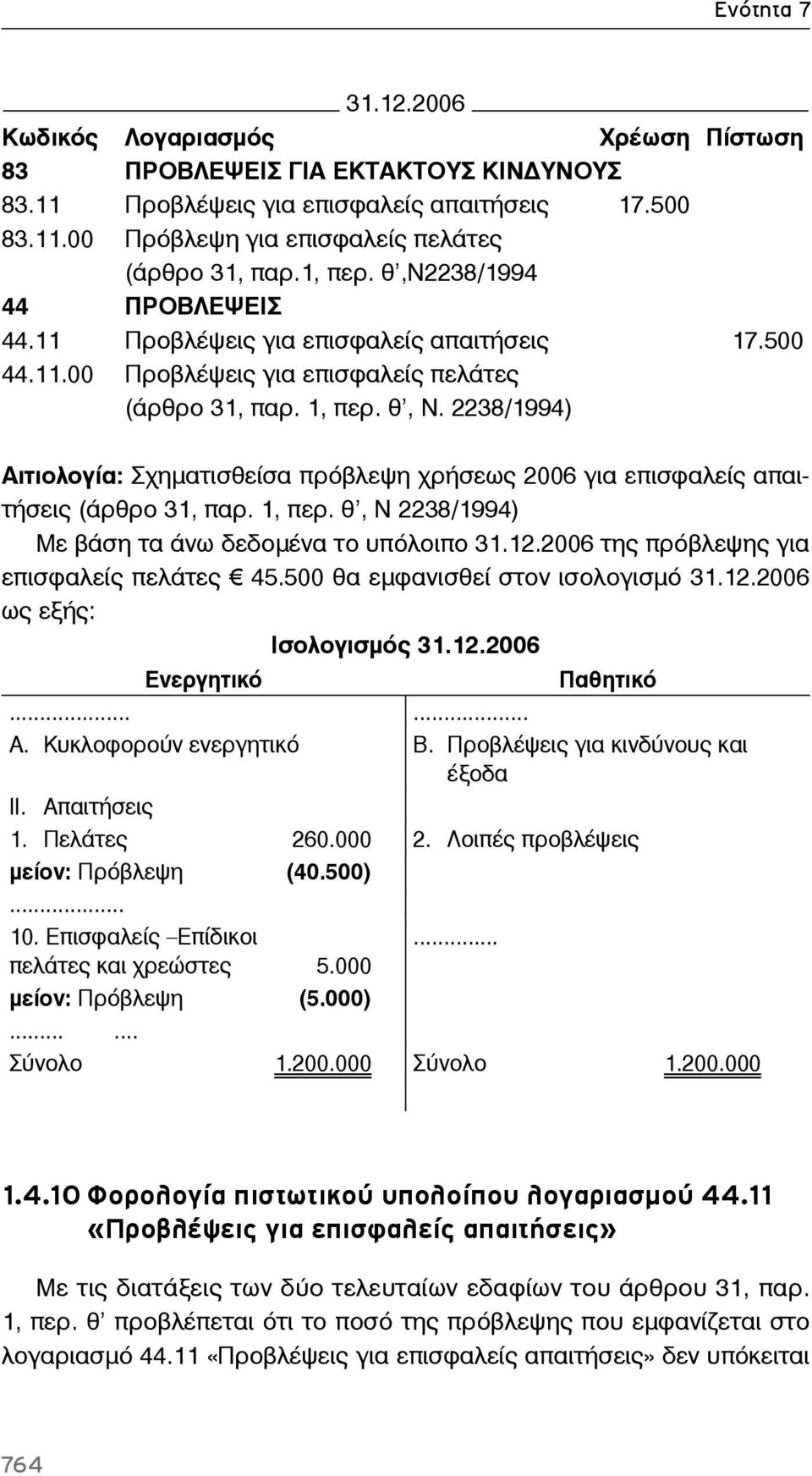 2238/1994) Αιτιολογία: Σχηματισθείσα πρόβλεψη χρήσεως 2006 για επισφαλείς απαιτήσεις (άρθρο 31, παρ. 1, περ. θ, Ν 2238/1994) Με βάση τα άνω δεδομένα το υπόλοιπο 31.12.