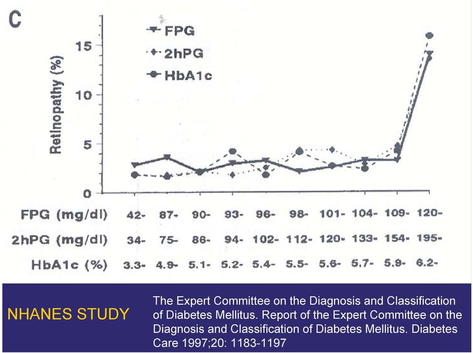 Report of the Expert Committee on the Diagnosis 