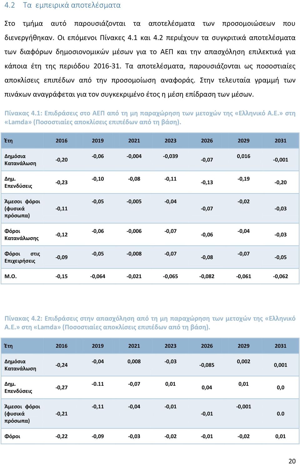 Τα αποτελέσματα, παρουσιάζονται ως ποσοστιαίες αποκλίσεις επιπέδων από την προσομοίωση αναφοράς. Στην τελευταία γραμμή των πινάκων αναγράφεται για τον συγκεκριμένο έτος η μέση επίδραση των μέσων.