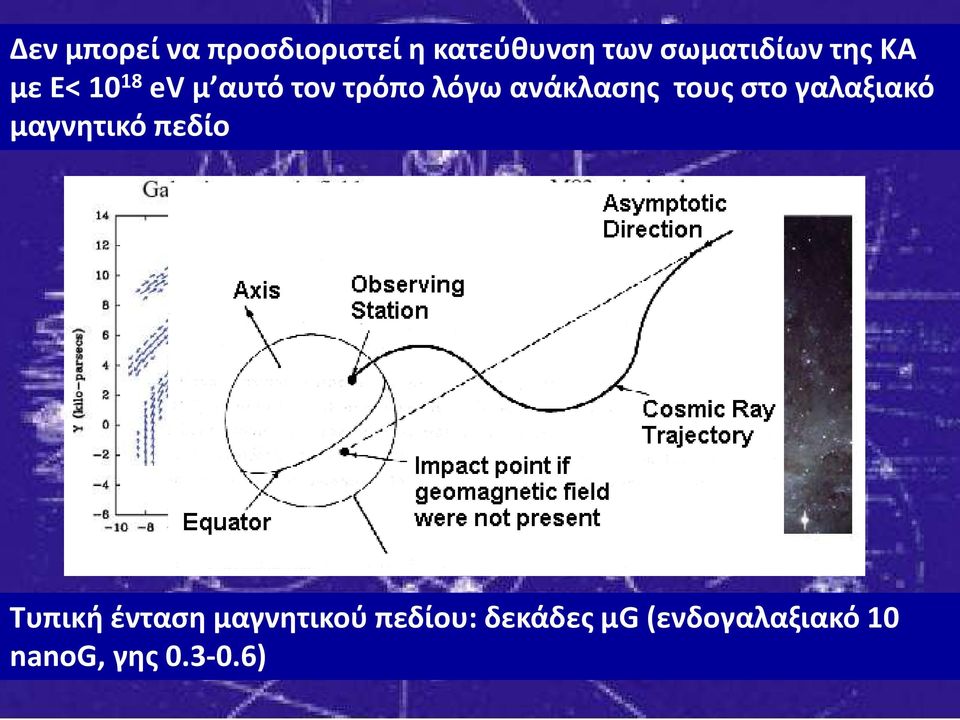 τους στο γαλαξιακό μαγνητικό πεδίο Τυπική ένταση