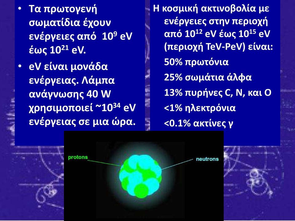 Λάμπα ανάγνωσης 40 W χρησιμοποιεί ~10 34 ev ενέργειας σε μια ώρα.