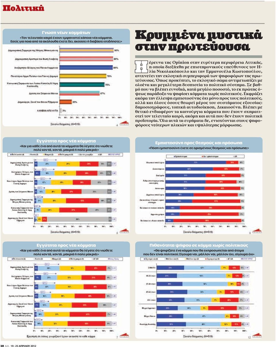υπεύθυνους τον Η- λία Νικολακόπουλο και την Εμμανουέλα Κωστοπούλου, ανιχνεύει την εκλογική συμπεριφορά των ψηφοφόρων της πρωτεύουσας.
