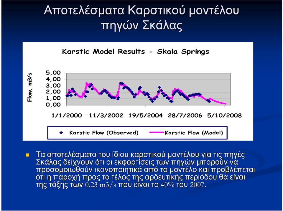 καρστικού μοντέλου για τις πηγές Σκάλας δείχνουν ότι οι εκφορτίσεις των πηγών μπορούν να προσομοιωθούν ικανοποιητικά από το